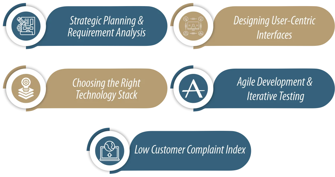 custom web app custom approach